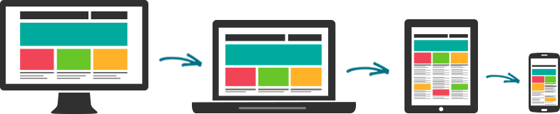 Адаптивная верстка сайтов в Минске (Responsive)